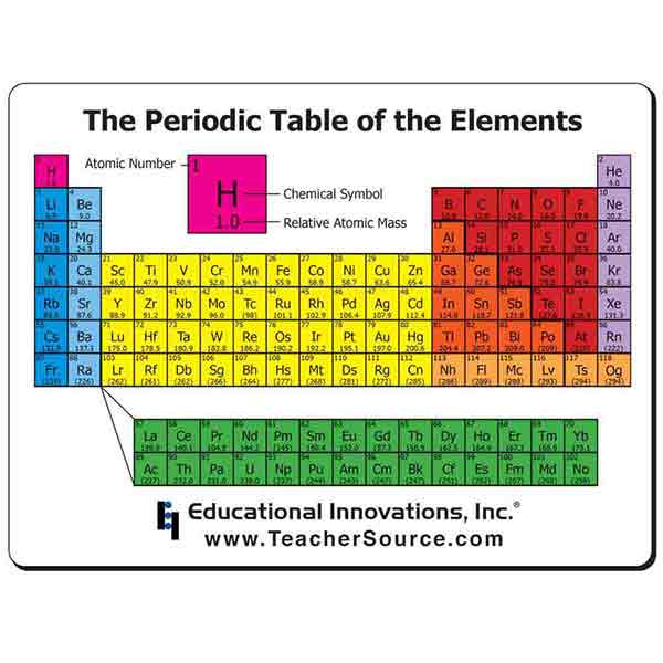 Periodic Table Kids Learning Educational Children 90x40cm Large Desk Mat 