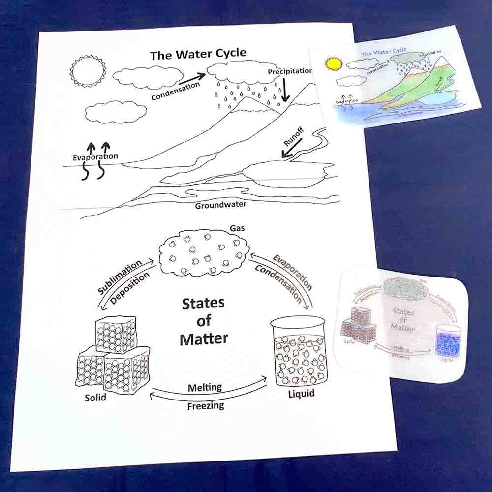 Free Vector | Hand drawn water cycle illustraation-saigonsouth.com.vn