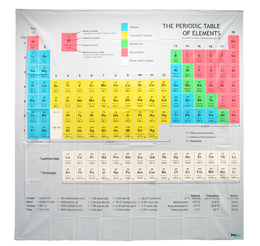 Periodic Table Shower Curtain Canada Time Shower Curtain