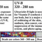 Uv Bead Color Chart